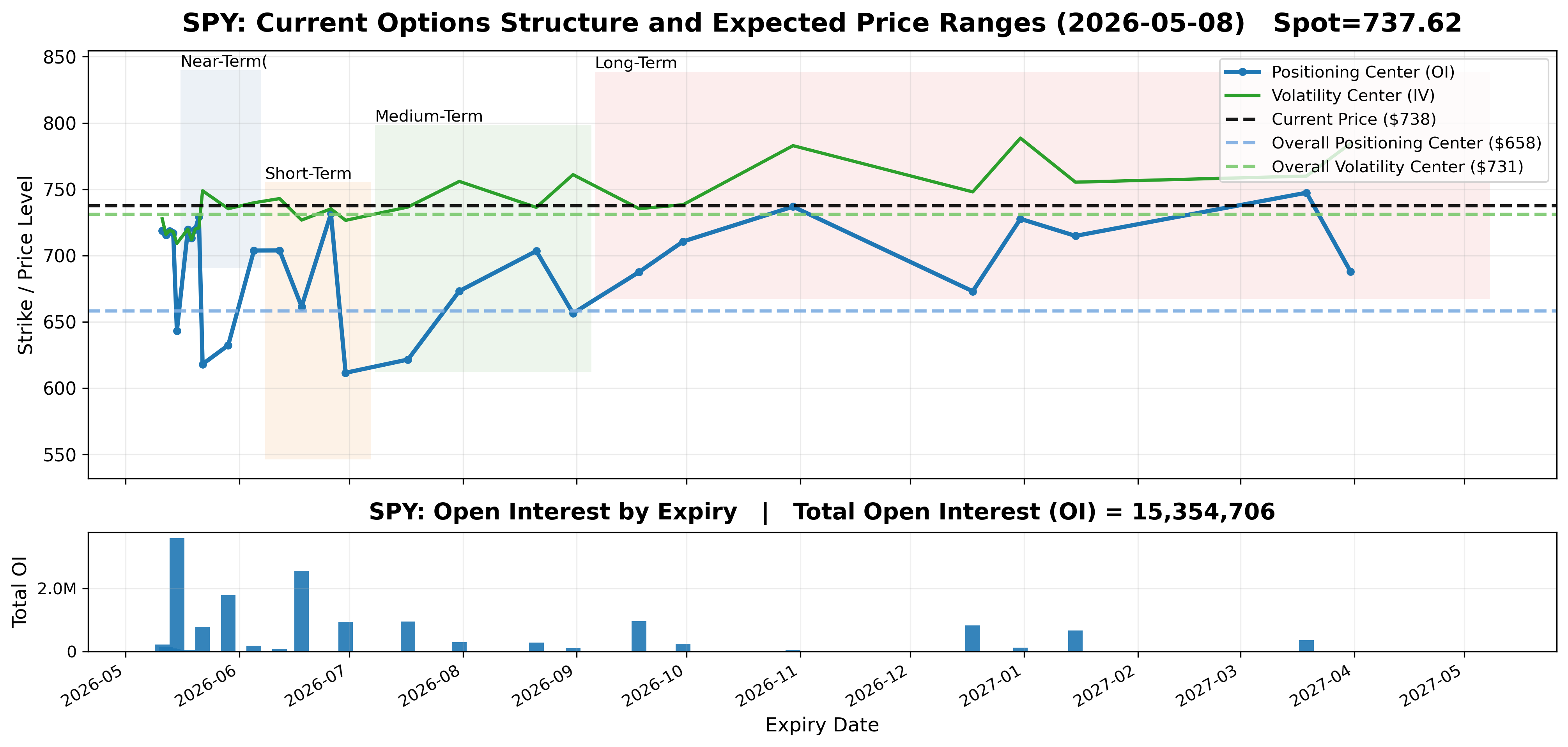 Options Market Structure