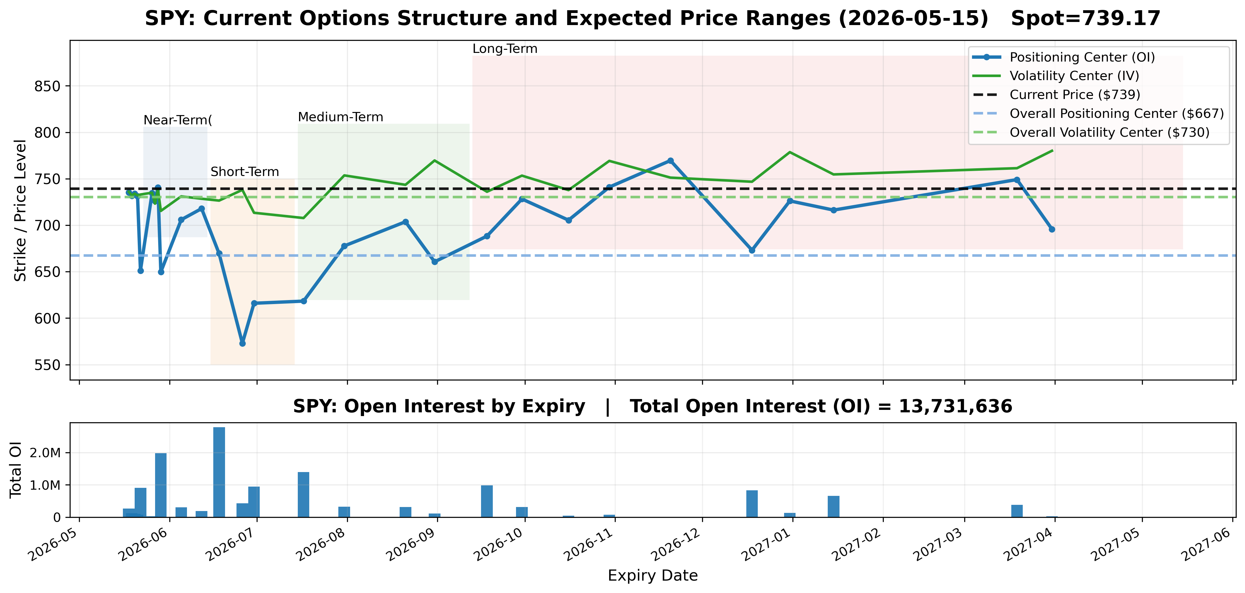 Options Market Structure