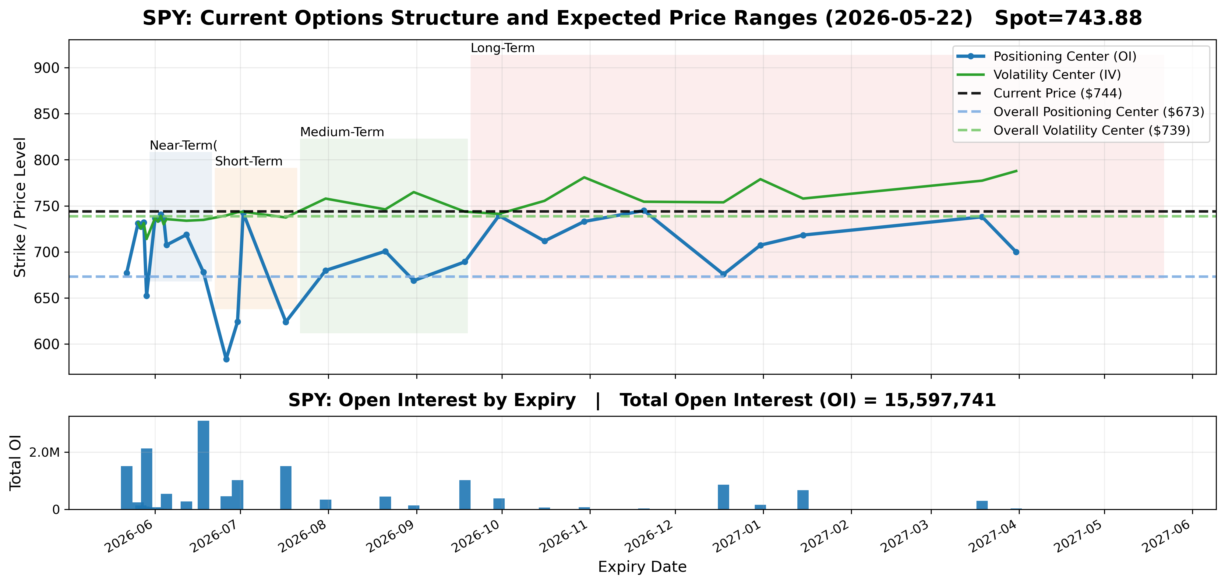 Options Market Structure