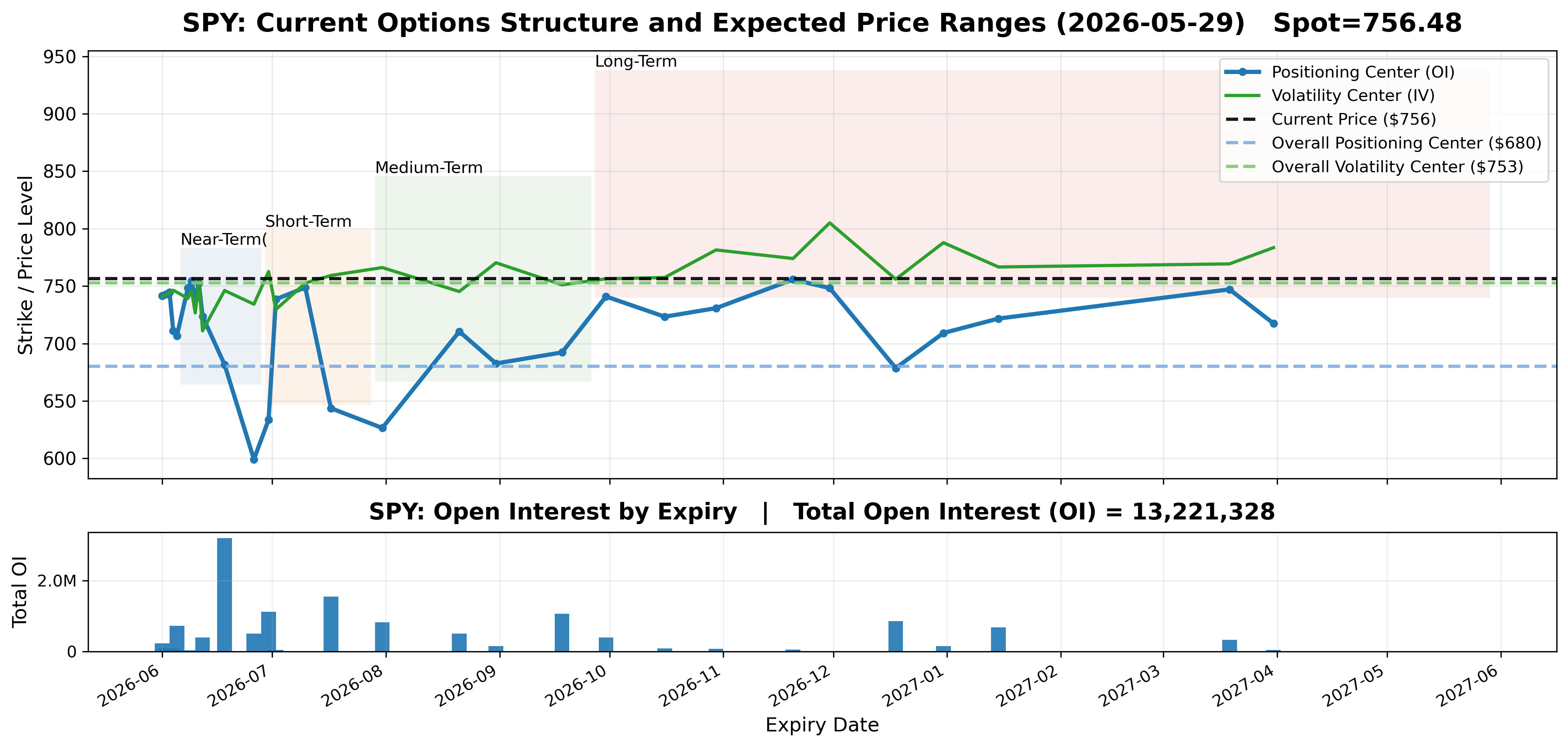 Options Market Structure