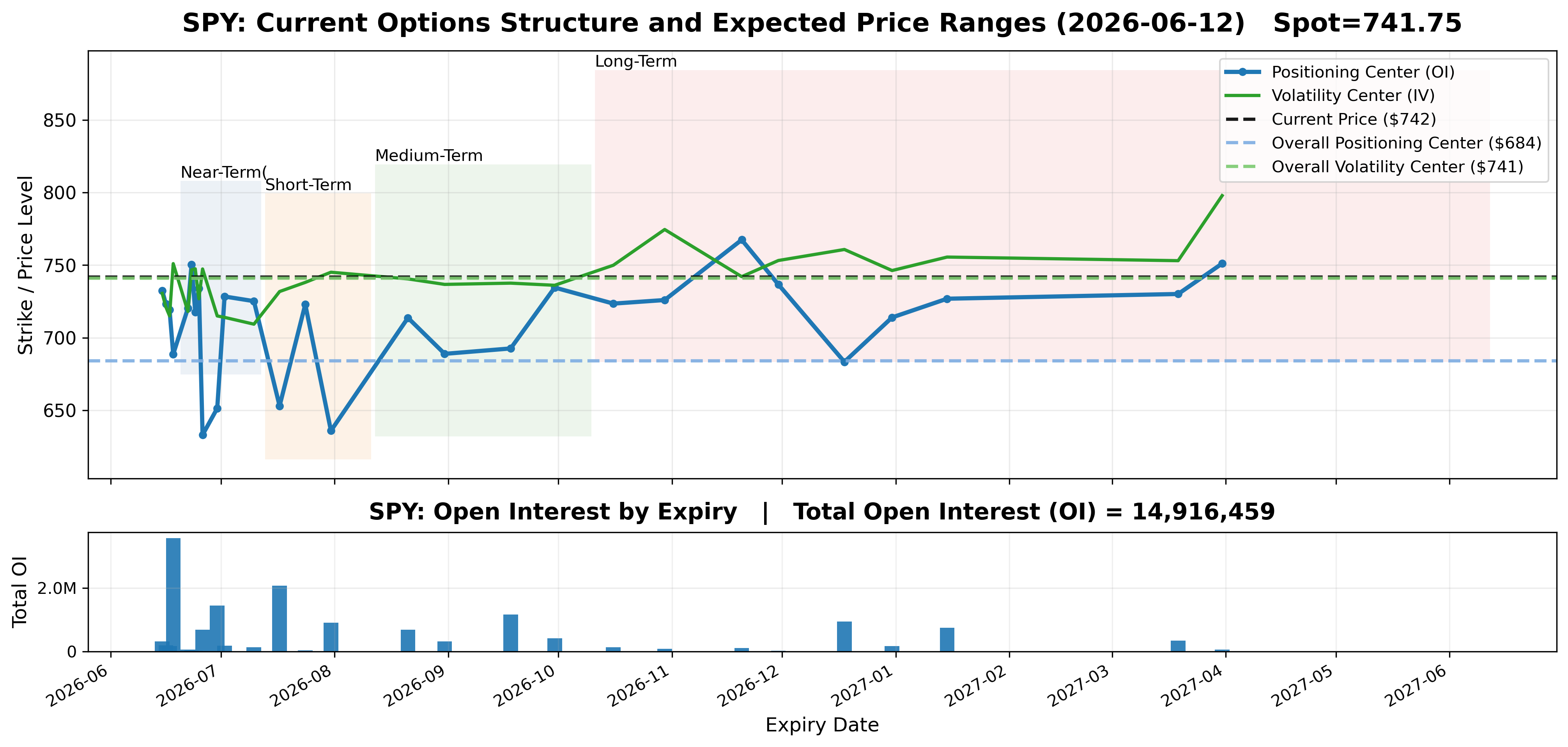 Options Market Structure