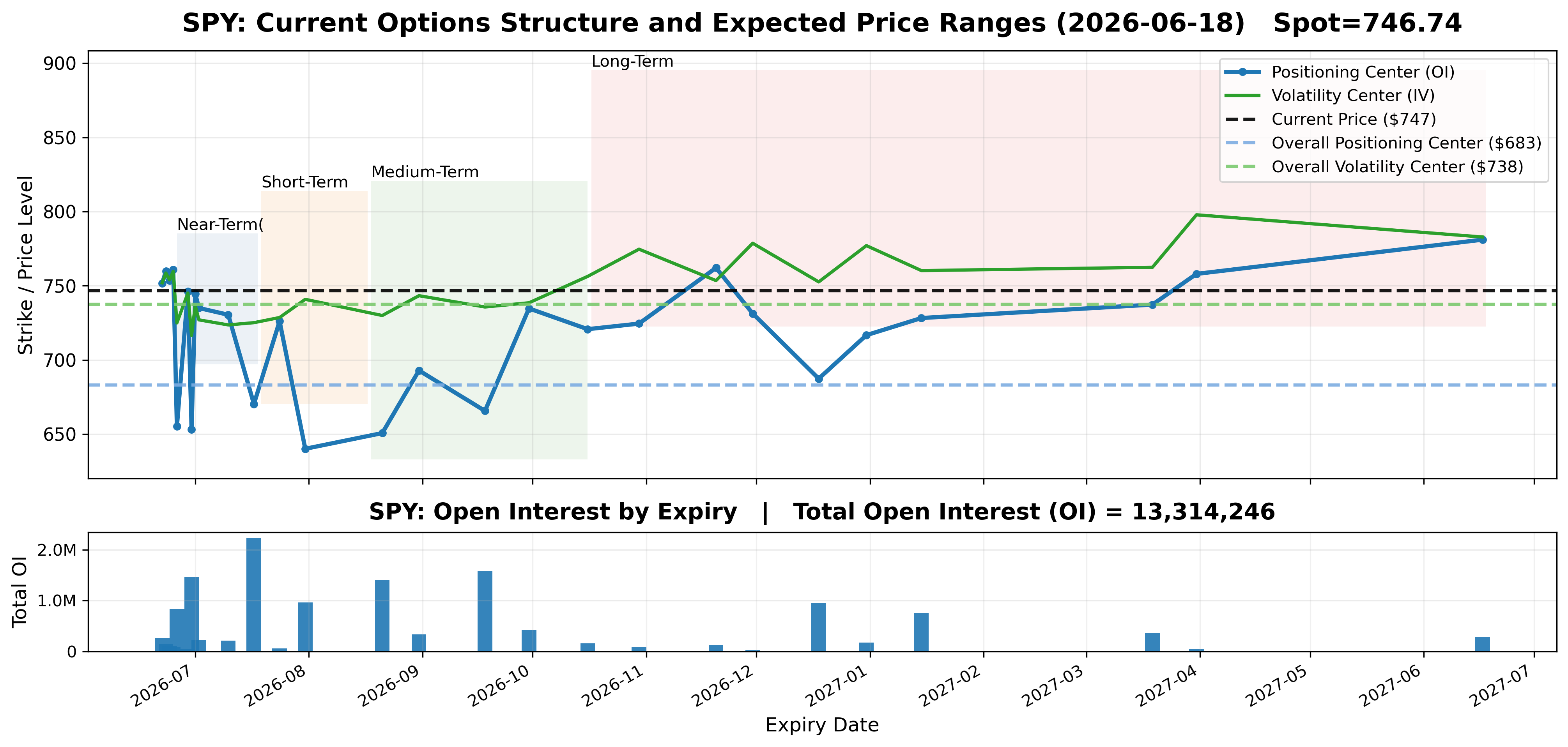 Options Market Structure