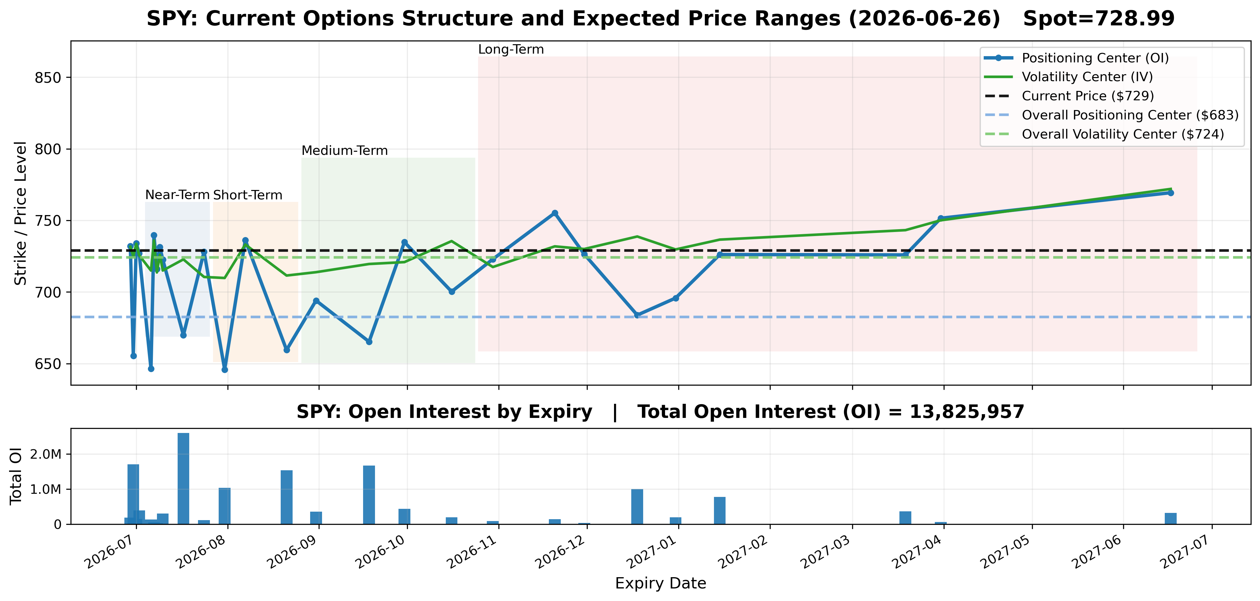 Options Market Structure