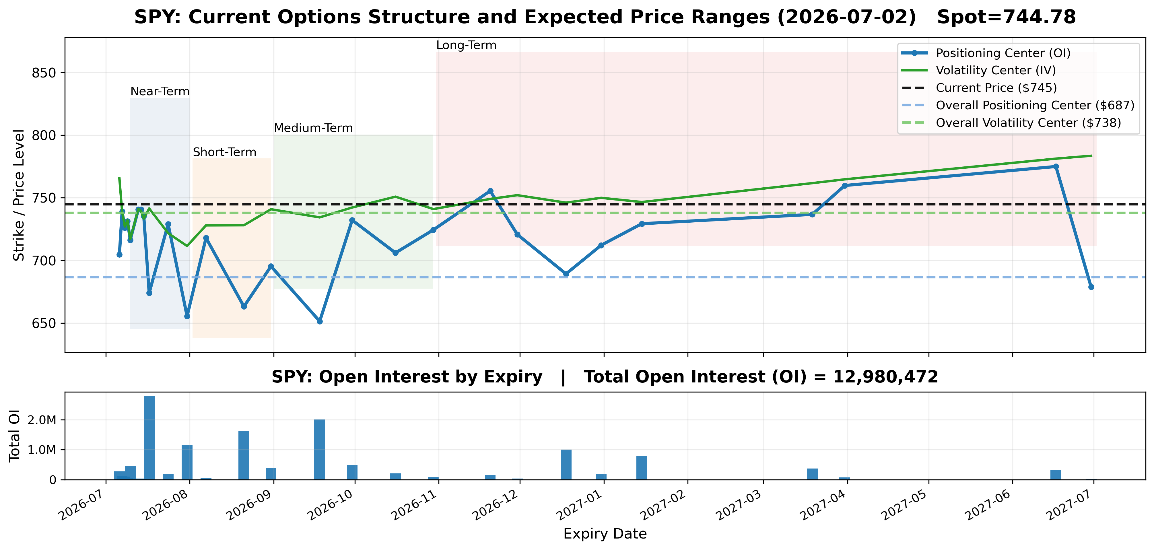 Options Market Structure
